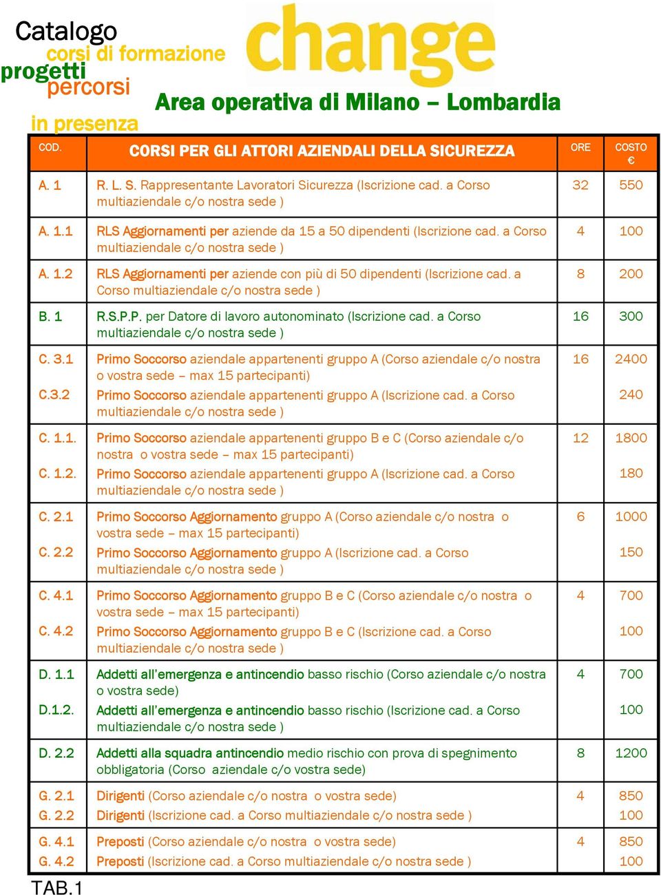 P. per Datore di lavoro autonominato (Iscrizione cad. a Co