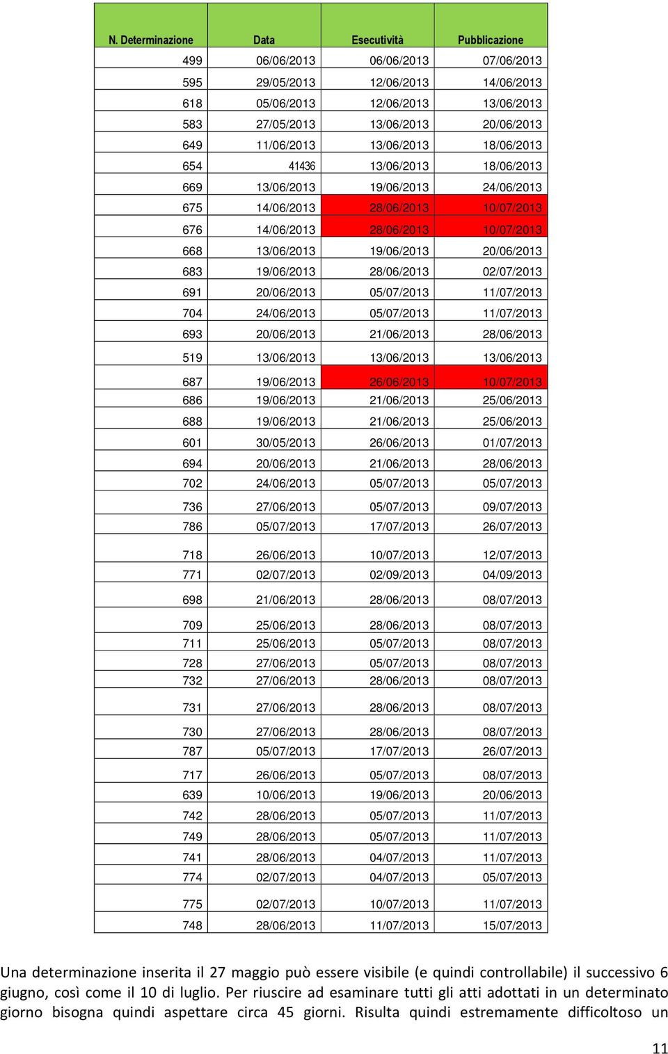 19/06/2013 20/06/2013 683 19/06/2013 28/06/2013 02/07/2013 691 20/06/2013 05/07/2013 11/07/2013 704 24/06/2013 05/07/2013 11/07/2013 693 20/06/2013 21/06/2013 28/06/2013 519 13/06/2013 13/06/2013