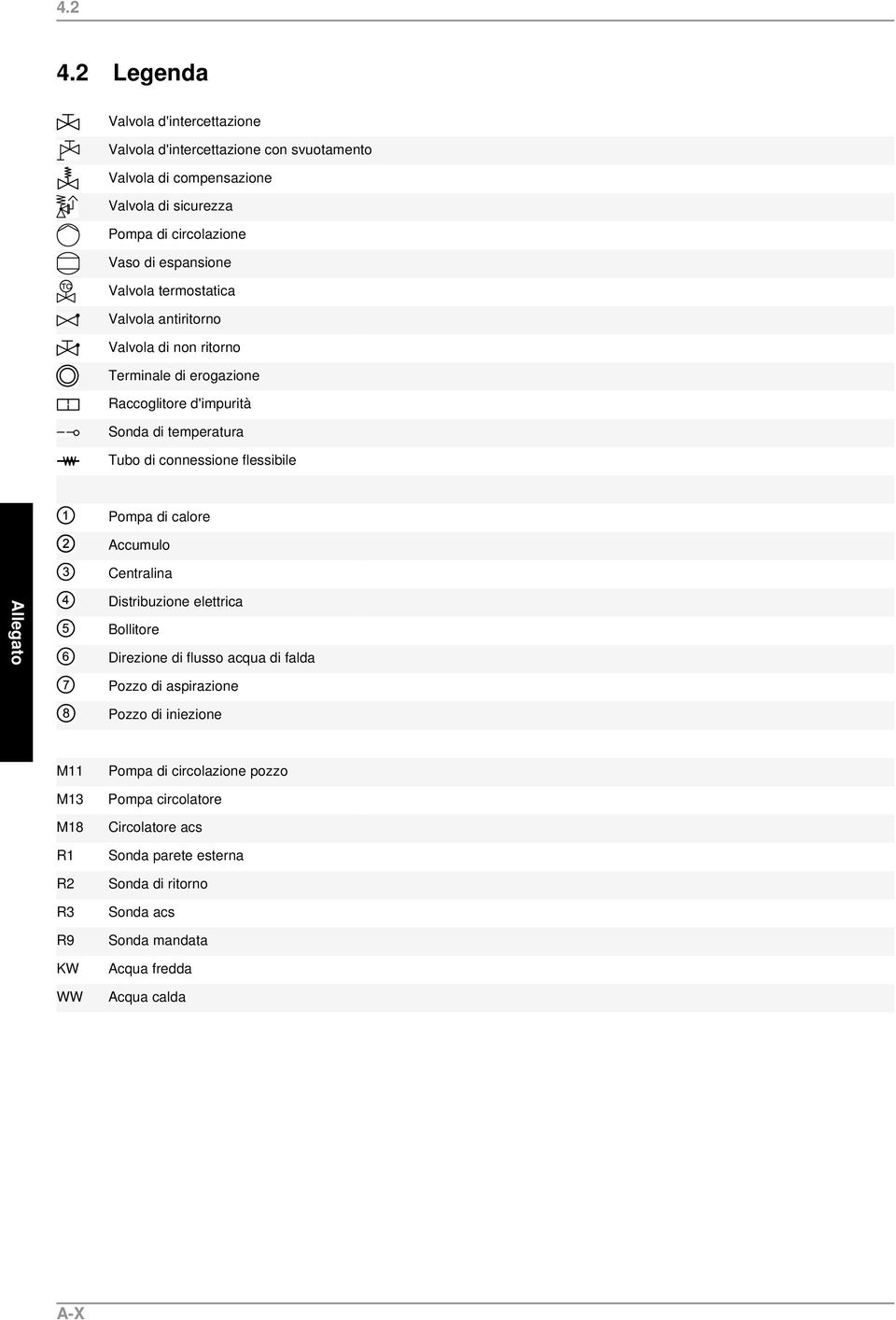 Valvola termostatica Valvola antiritorno Valvola di non ritorno Terminale di erogazione Raccoglitore d'impurità Sonda di temperatura Tubo di connessione flessibile