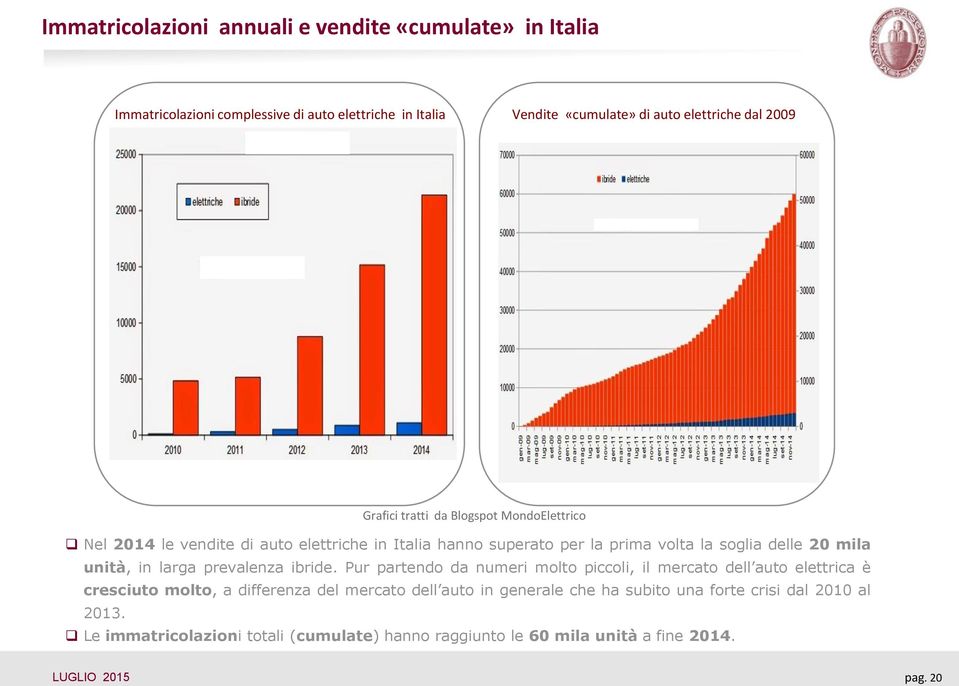 unità, in larga prevalenza ibride.