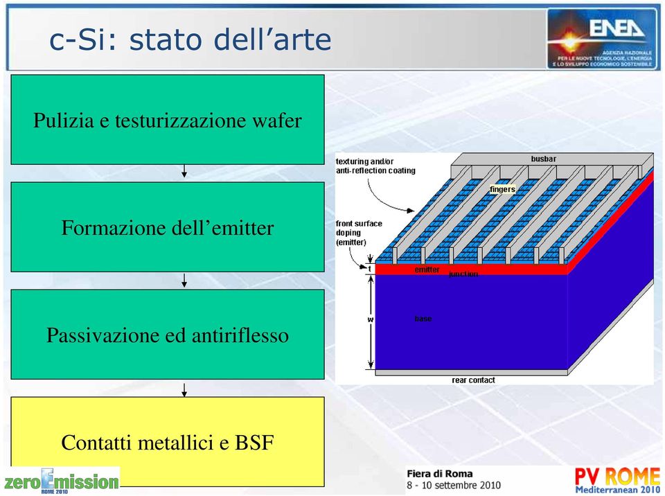 dell emitter Passivazione ed