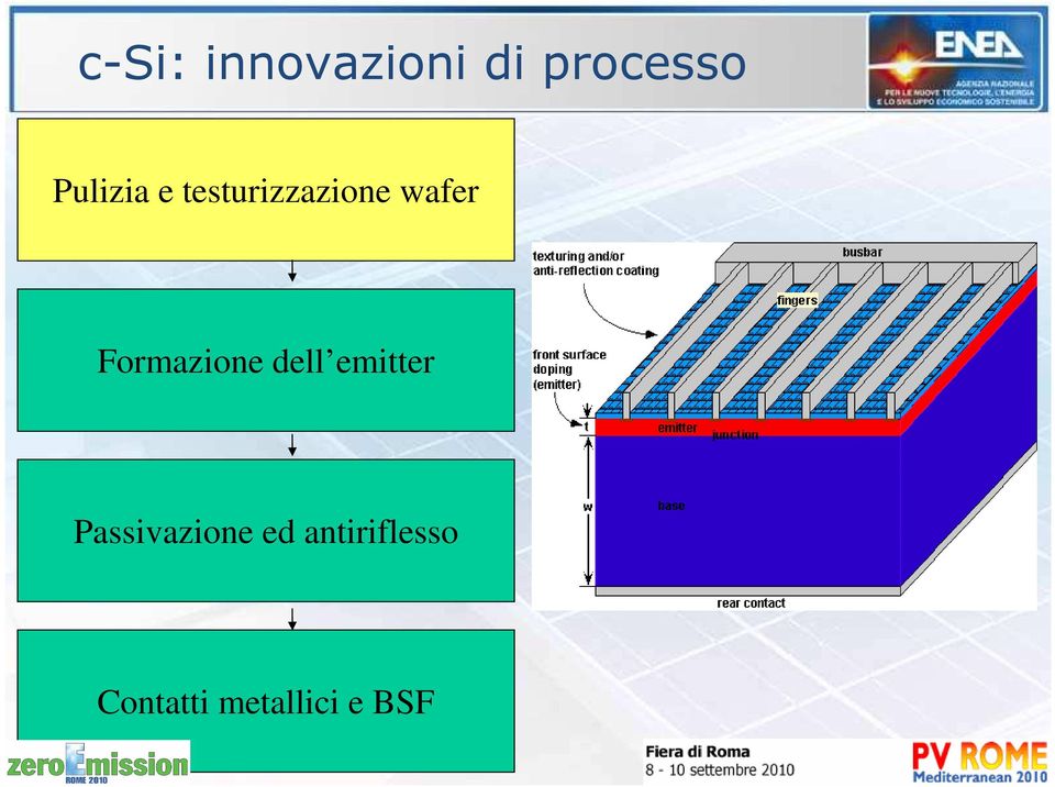 Formazione dell emitter