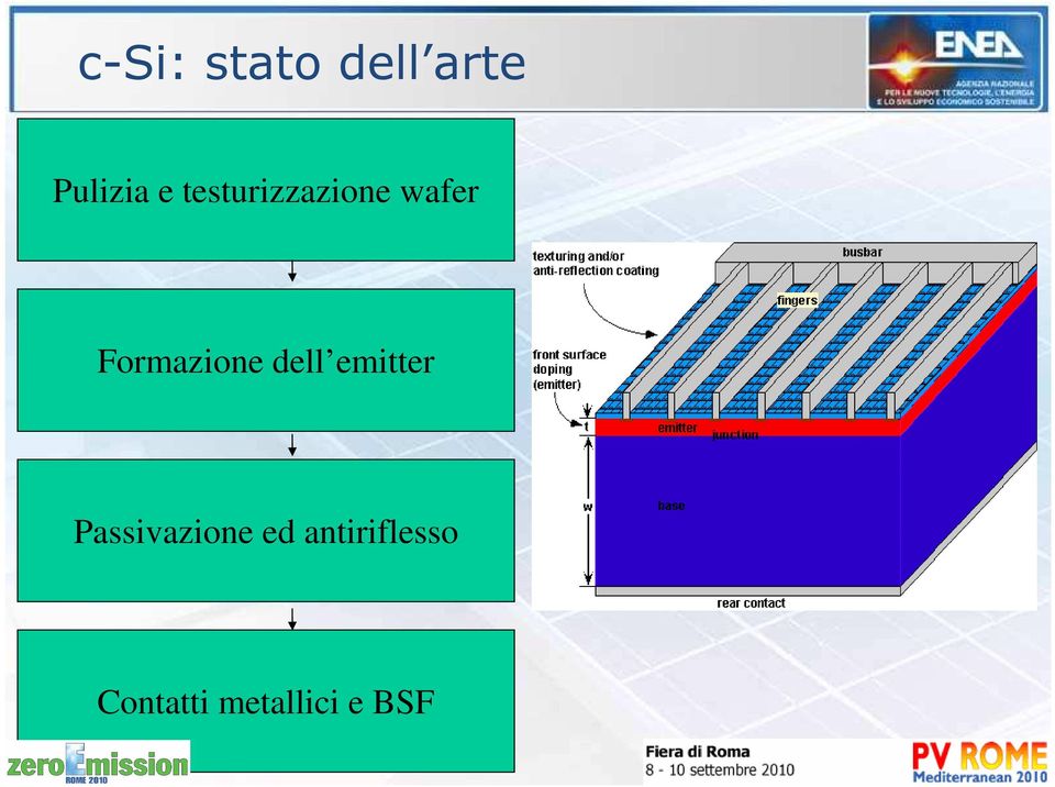 dell emitter Passivazione ed