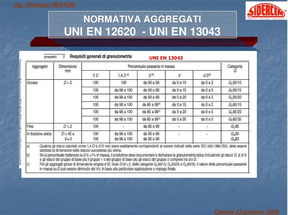 EN 12620 - UNI EN 13043