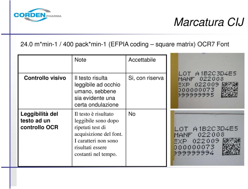 Leggibilità del testo ad un controllo OCR Il testo risulta leggibile ad occhio umano, sebbene sia