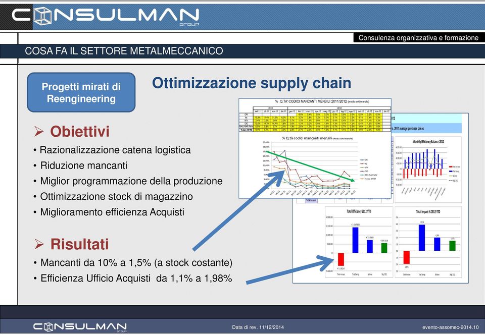 produzione Ottimizzazione stock di magazzino Miglioramento efficienza Acquisti