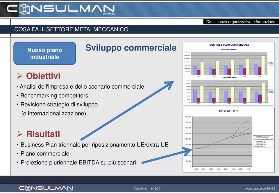 internazionalizzazione) Risultati Business Plan triennale per riposizionamento