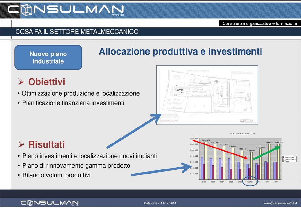 investimenti Risultati Piano investimenti e localizzazione nuovi impianti