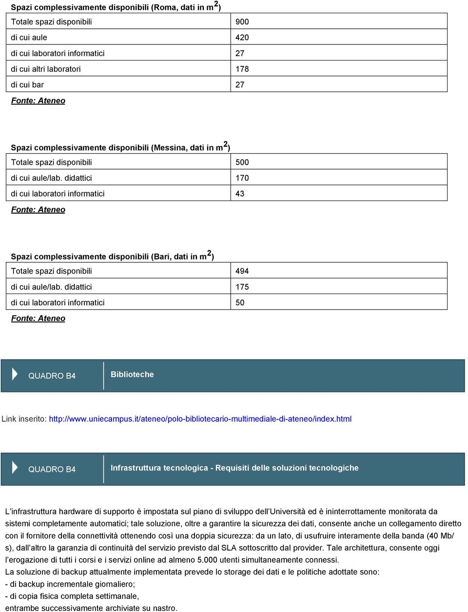 didattici 170 di cui laboratori informatici 43 Fonte: Ateneo Spazi complessivamente disponibili (Bari, dati in m 2 ) Totale spazi disponibili 494 di cui aule/lab.