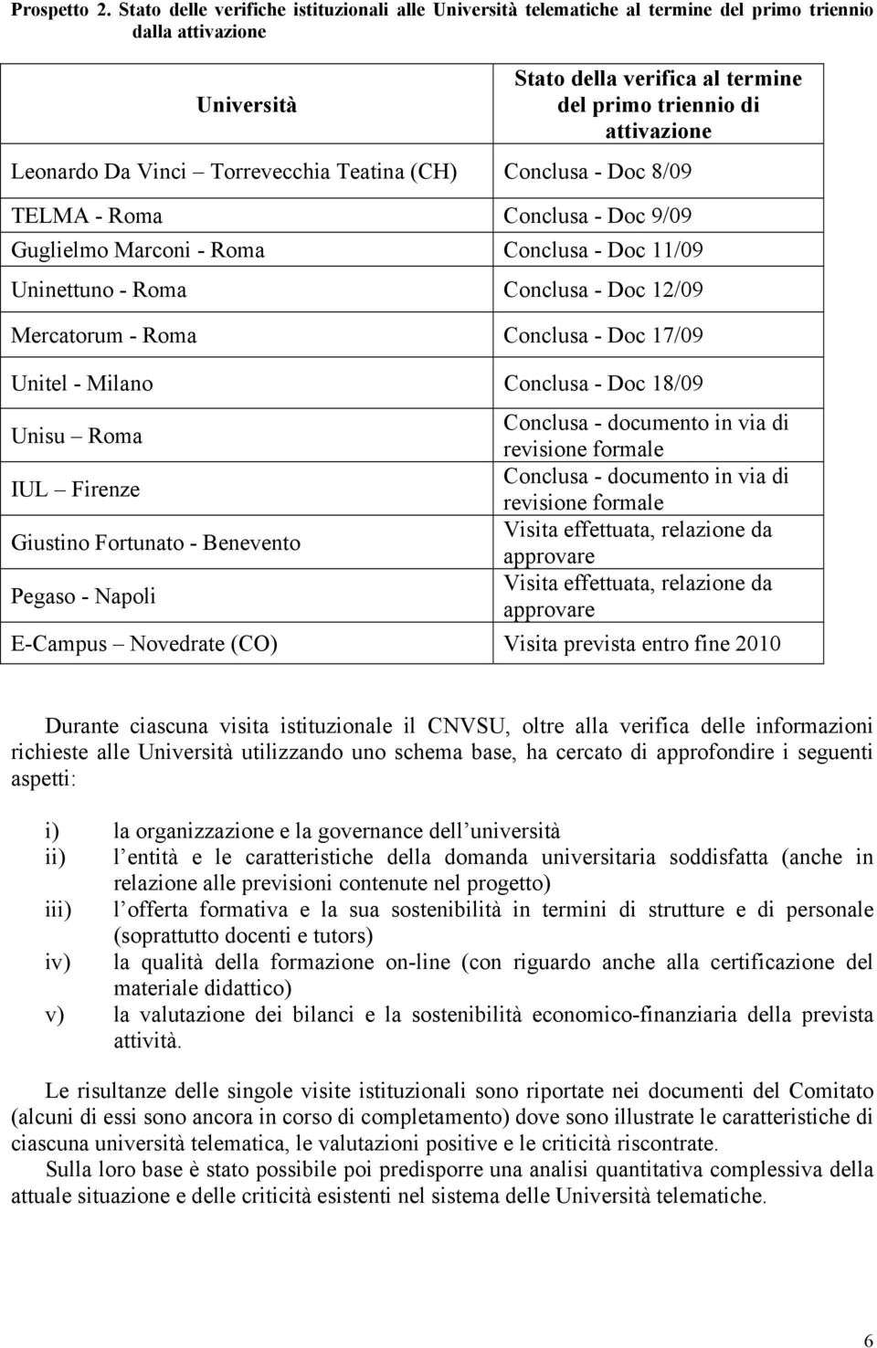 Da Vinci Torrevecchia Teatina (CH) Conclusa - Doc 8/09 TELMA - Roma Conclusa - Doc 9/09 Guglielmo Marconi - Roma Conclusa - Doc 11/09 Uninettuno - Roma Conclusa - Doc 12/09 Mercatorum - Roma Conclusa