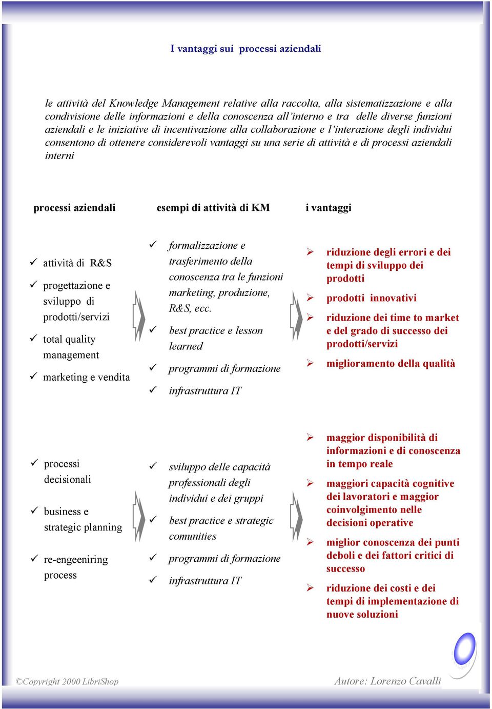 aziendali esempi attività i vantaggi attività R&S progettazione e sviluppo prodotti/servizi total quality management marketing e venta formalizzazione e trasferimento della conoscenza tra le funzioni