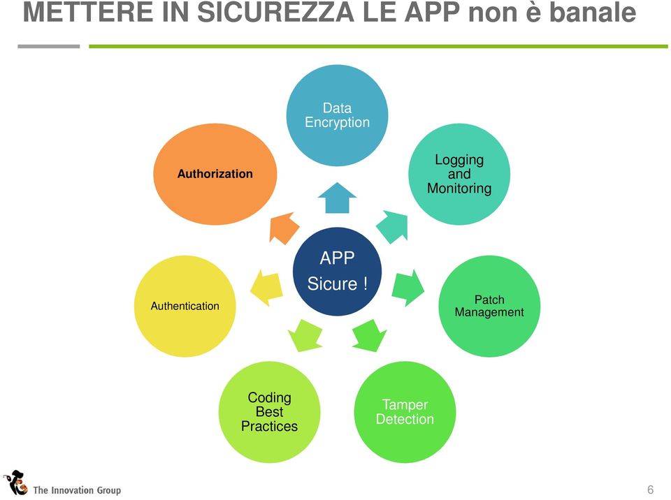 Monitoring Authentication APP Sicure!