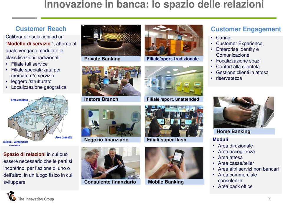 tradizionale Caring, Customer Experience, Enterprise Identity e Comunicazione Focalizzazione spazi Confort alla clientela Gestione clienti in attesa riservatezza Instore Branch Filiale /sport.