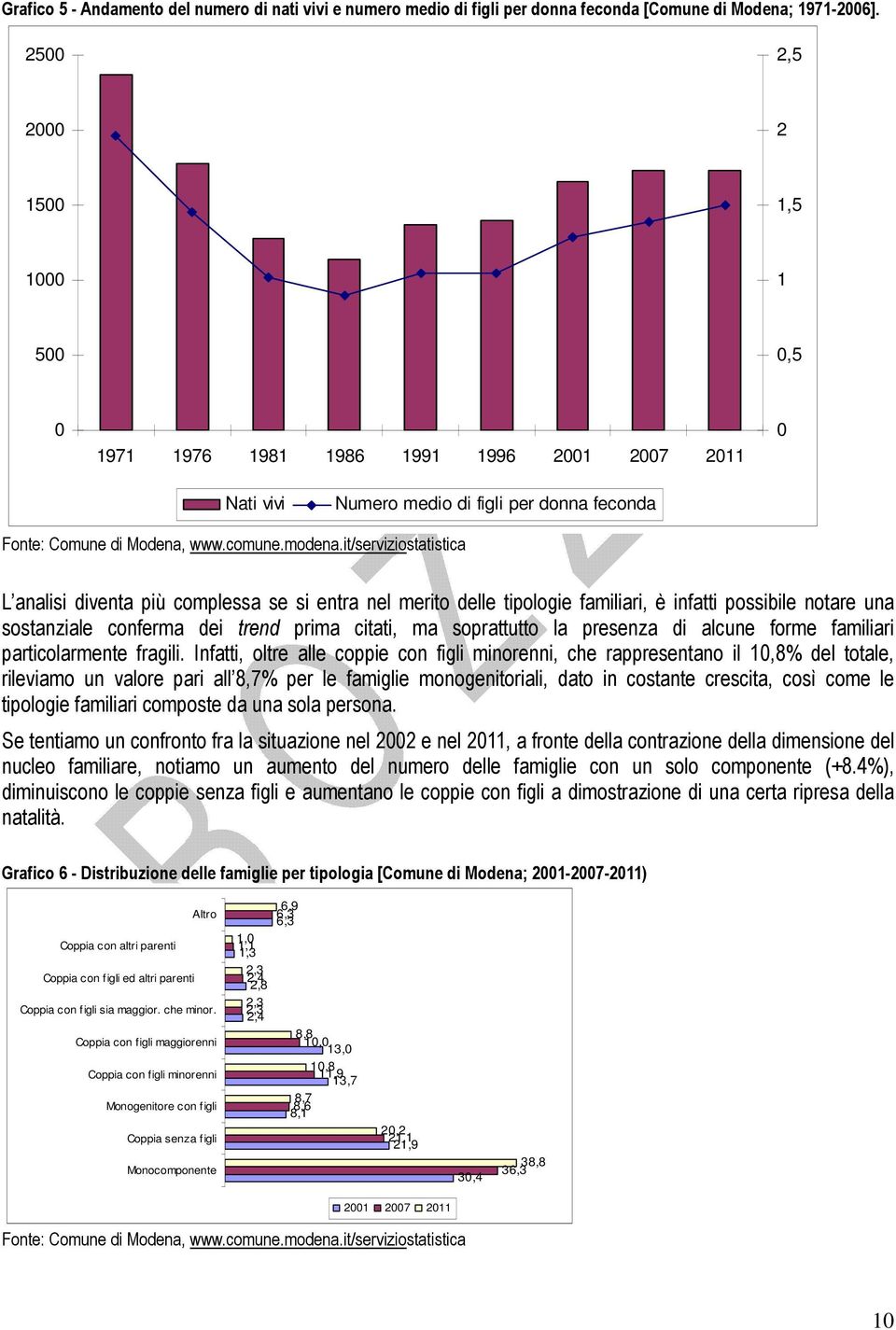 it/serviziostatistica L analisi diventa più complessa se si entra nel merito delle tipologie familiari, è infatti possibile notare una sostanziale conferma dei trend prima citati, ma soprattutto la