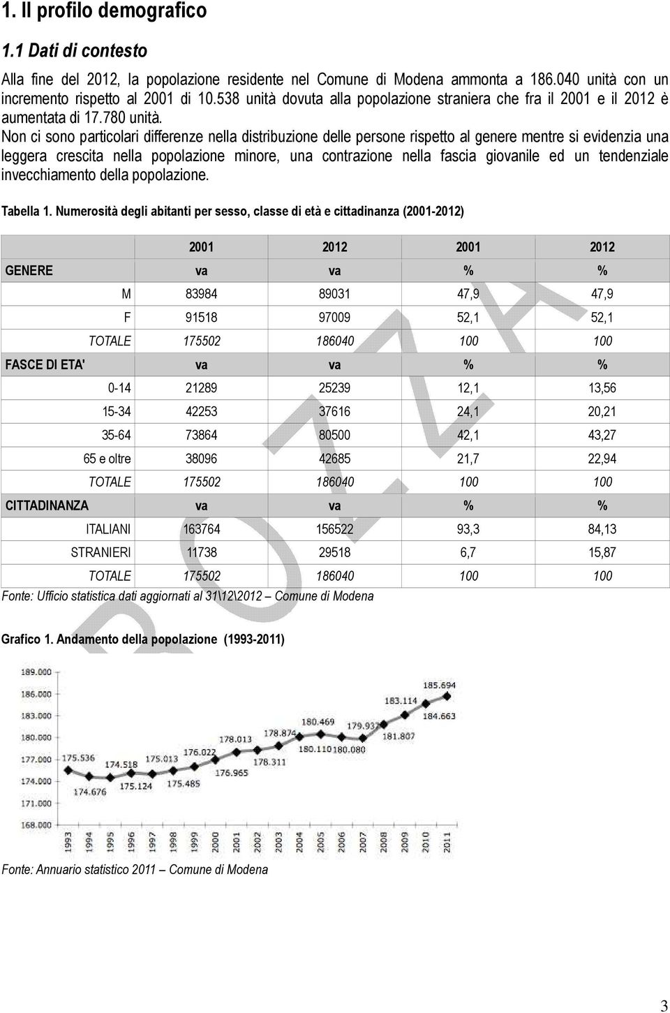 Non ci sono particolari differenze nella distribuzione delle persone rispetto al genere mentre si evidenzia una leggera crescita nella popolazione minore, una contrazione nella fascia giovanile ed un