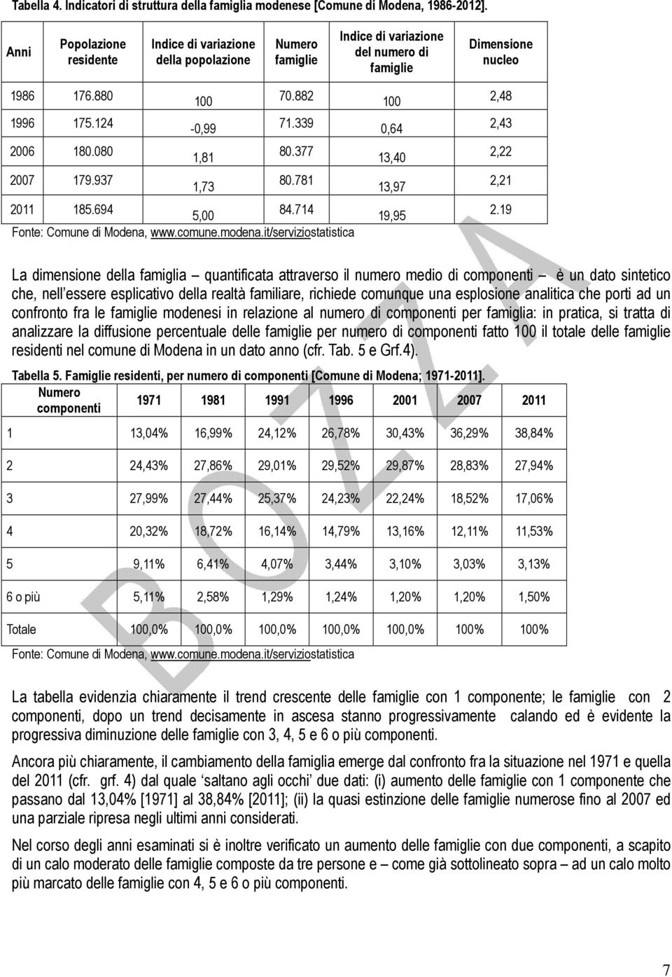 339 2006 180.080 1,81 80.377 2007 179.937 1,73 80.781 2011 185.694 5,00 84.714 Fonte: Comune di Modena, www.comune.modena.it/serviziostatistica 100 0,64 13,40 13,97 19,95 2,48 2,43 2,22 2,21 2.