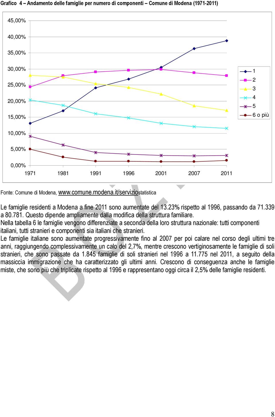 Questo dipende ampliamente dalla modifica della struttura familiare.