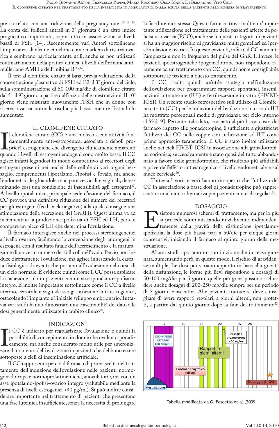 La conta dei follicoli antrali in 3 giornata è un altro indice prognostico importante, soprattutto in associazione ai livelli basali di FSH [14].