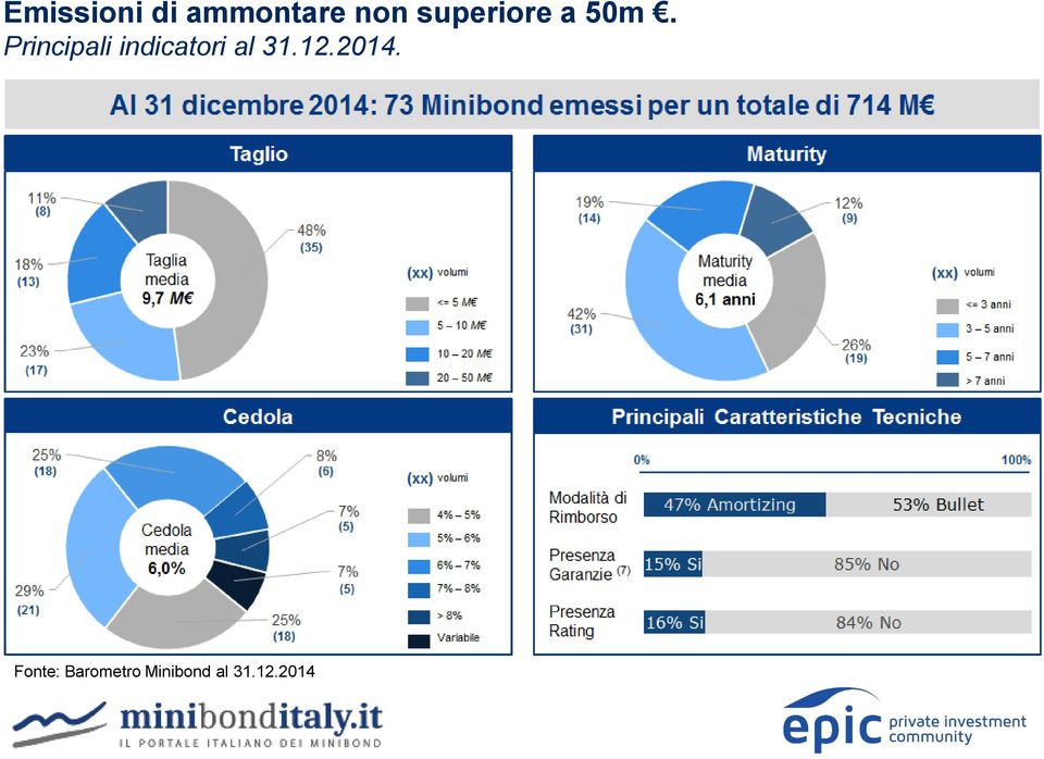 Principali indicatori al 31.