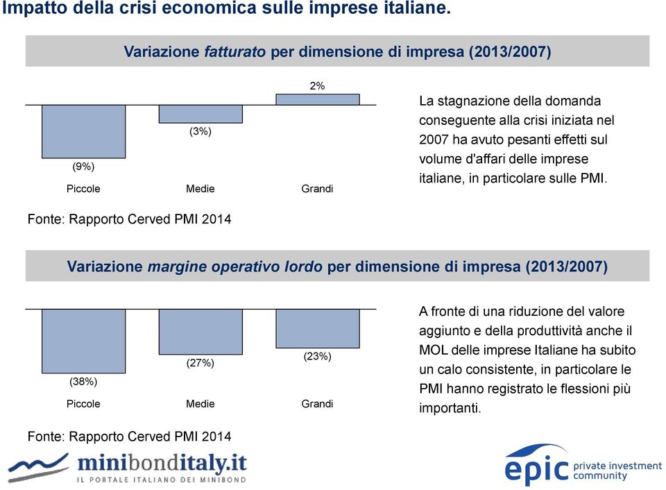 Piccole Medie Grandi volume d'affari delle imprese italiane, in particolare sulle PMI.