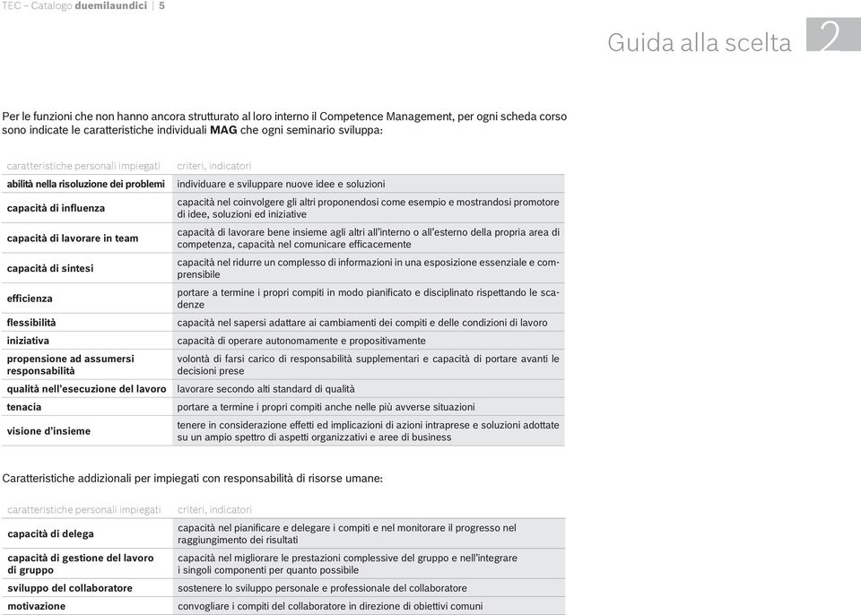 efficienza flessibilità iniziativa propensione ad assumersi responsabilità qualità nell esecuzione del lavoro tenacia visione d insieme criteri, indicatori individuare e sviluppare nuove idee e