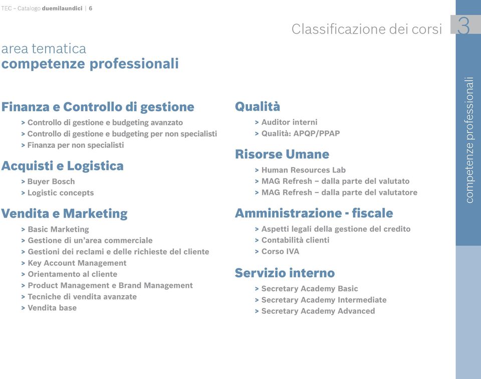 richieste del cliente > Key Account Management > Orientamento al cliente > Product Management e Brand Management > Tecniche di vendita avanzate > Vendita base Classificazione dei corsi Qualità >