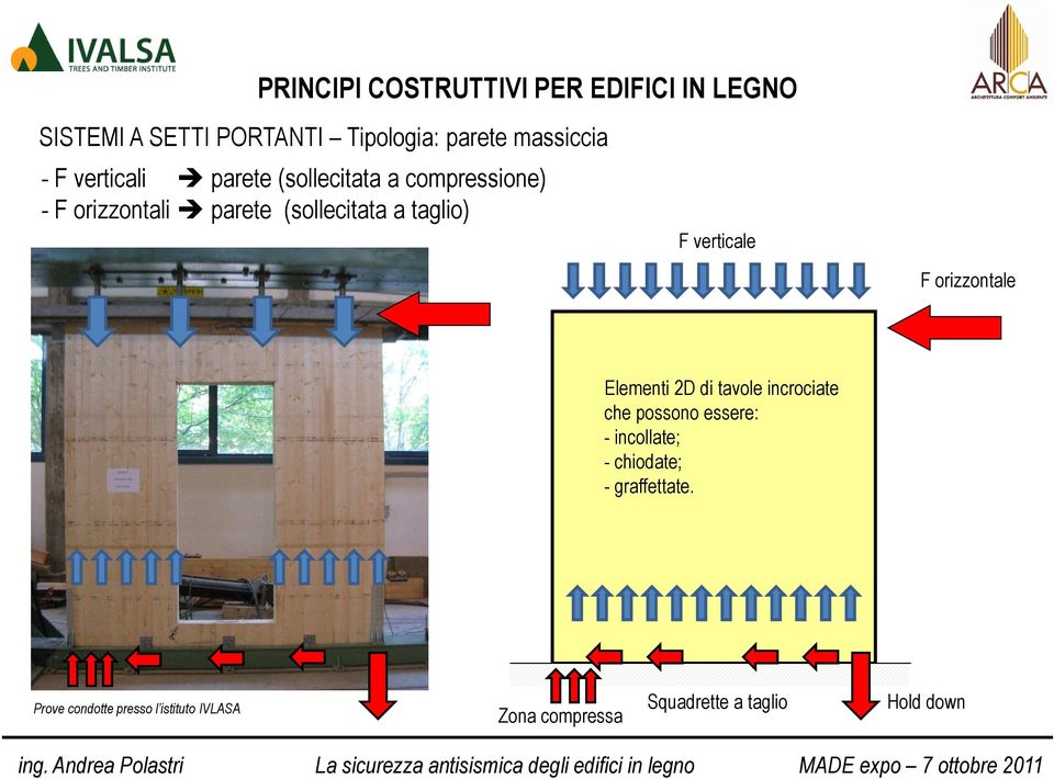 verticale F orizzontale Elementi 2D di tavole incrociate che possono essere: - incollate; -