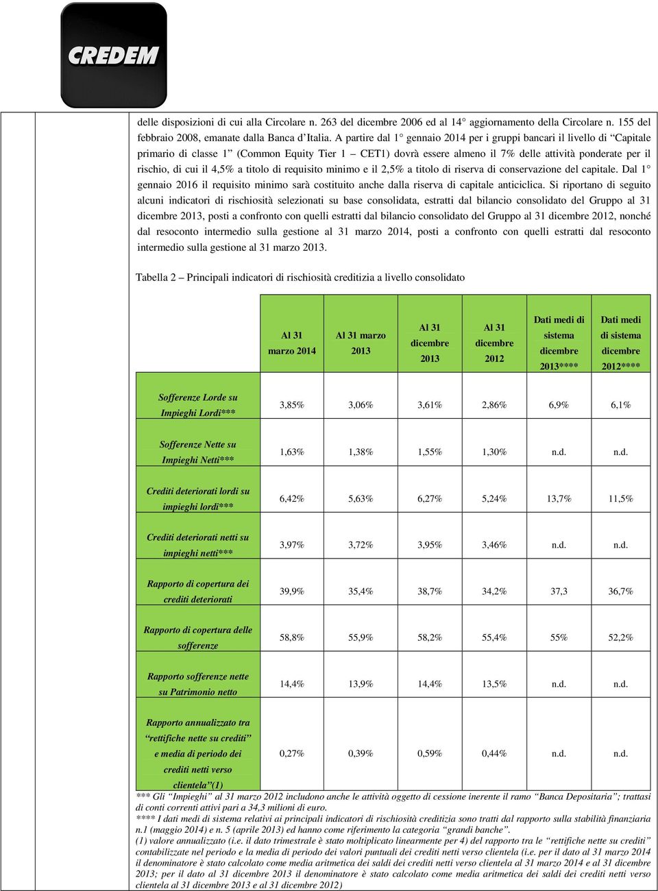 4,5% a titolo di requisito minimo e il 2,5% a titolo di riserva di conservazione del capitale. Dal 1 gennaio 2016 il requisito minimo sarà costituito anche dalla riserva di capitale anticiclica.