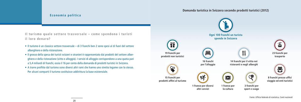 Il grosso della spesa dei turisti svizzeri e stranieri è rappresentato dai prodotti del settore alberghiero e della ristorazione (vitto e alloggio).