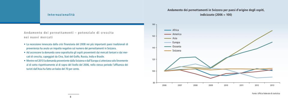 Ad accrescere la domanda sono soprattutto gli ospiti provenienti dai mercati lontani e dai mercati di crescita, capeggiati da Cina, Stati del Golfo, Russia, India e Brasile.