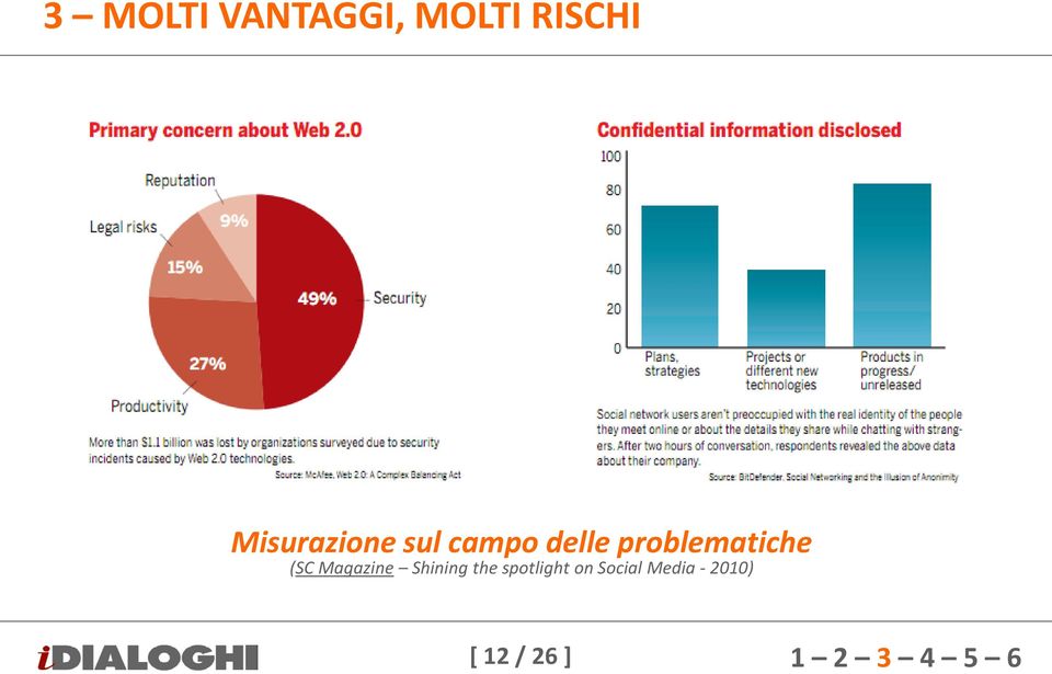 problematiche (SC Magazine Shining