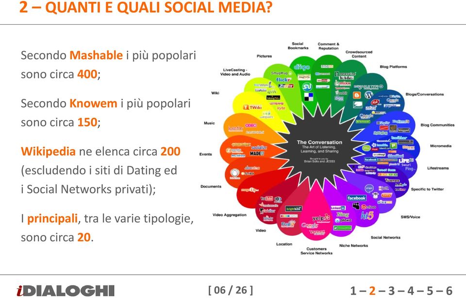 popolari sono circa 150; Wikipedia ne elenca circa 200 (escludendo i