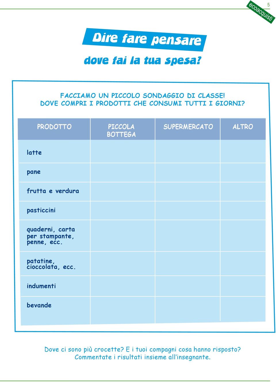 carta per stampante, penne, ecc. patatine, cioccolata, ecc.