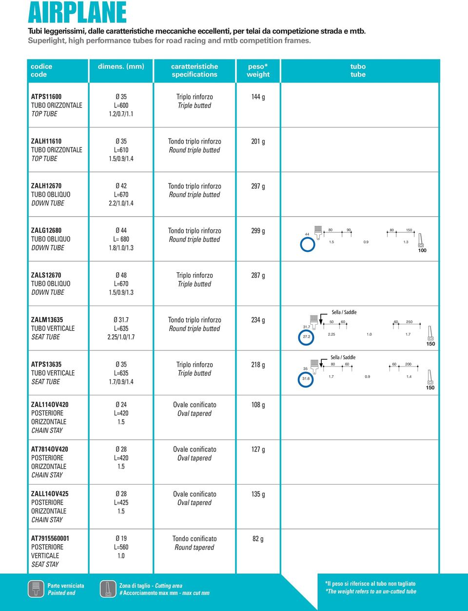1 Triplo rinforzo Triple butted 144 g ZALH11610 TUBO ORIZZONTALE TOP TUBE L=610 1.5/0.9/1.4 201 g ZALH12670 TUBO OBLIQUO DOWN TUBE Ø 42 L=670 2.2/1.0/1.