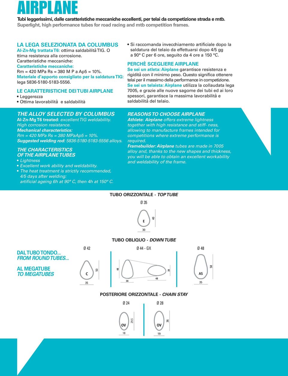 Caratteristiche meccaniche: Caratteristiche meccaniche: Rm = 420 MPa Rs = 380 M P a Ap5 = 10%. Materiale d apporto consigliato per la saldatura TIG: lega 5836-5180-5183-5556.