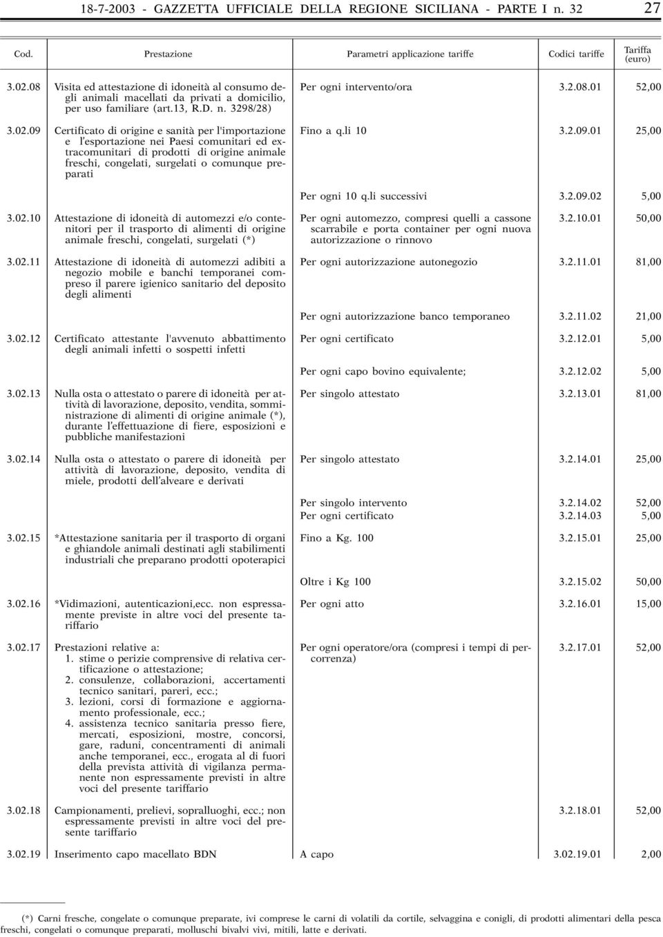 li successivi 3.2.09.02 5,00 3.02.10 Attestazione di idoneità di automezzi e/o contenitori Per ogni automezzo, compresi quelli a cassone 3.2.10.01 50,00 per il trasporto di alimenti di origine scarrabile e porta container per ogni nuova animale freschi, congelati, surgelati (*) autorizzazione o rinnovo 3.