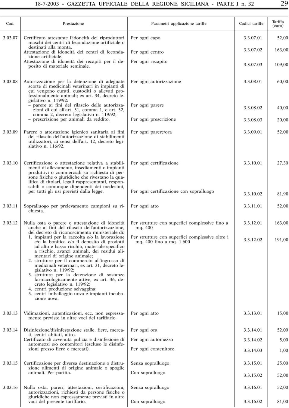 03.08 Autorizzazione per la detenzione di adeguate Per ogni autorizzazione 3.3.08.01 60,00 scorte di medicinali veterinari in impianti di cui vengono curati, custoditi o allevati professionalmente animali; ex art.