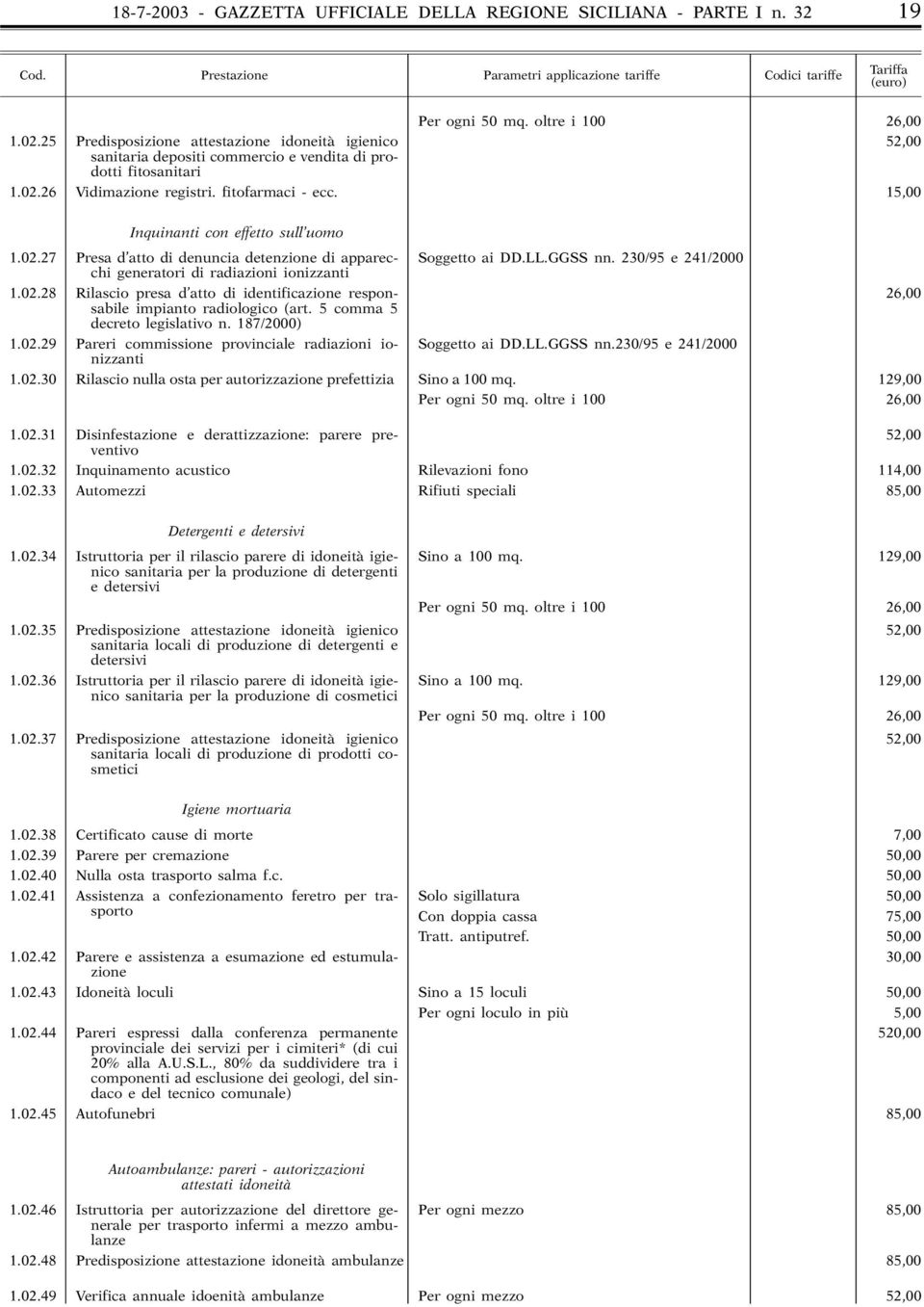 15,00 Inquinanti con effetto sull uomo 1.02.27 Presa d atto di denuncia detenzione di apparecchi Soggetto ai DD.LL.GGSS nn. 230/95 e 241/2000 generatori di radiazioni ionizzanti 1.02.28 Rilascio presa d atto di identificazione responsabile 26,00 impianto radiologico (art.