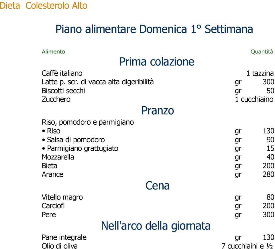 Mozzarella gr 40 Bieta gr 200 Arance gr 280 Vitello magro gr 80