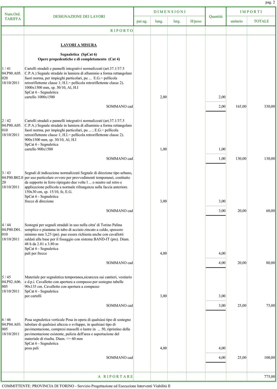 I SpCat 6 - Segnaletica cartello 1000x1500 2,00 2,00 SOMMANO cad 2,00 165,00 330,00 2 / 42 Cartelli stradali e pannelli integrativi normalizzati (art.37.1/37.5 04.P80.A05. C.P.A.) Segnale stradale in lamiera di alluminio a forma rettangolare 010 fuori norma, per impieghi particolari, pu.