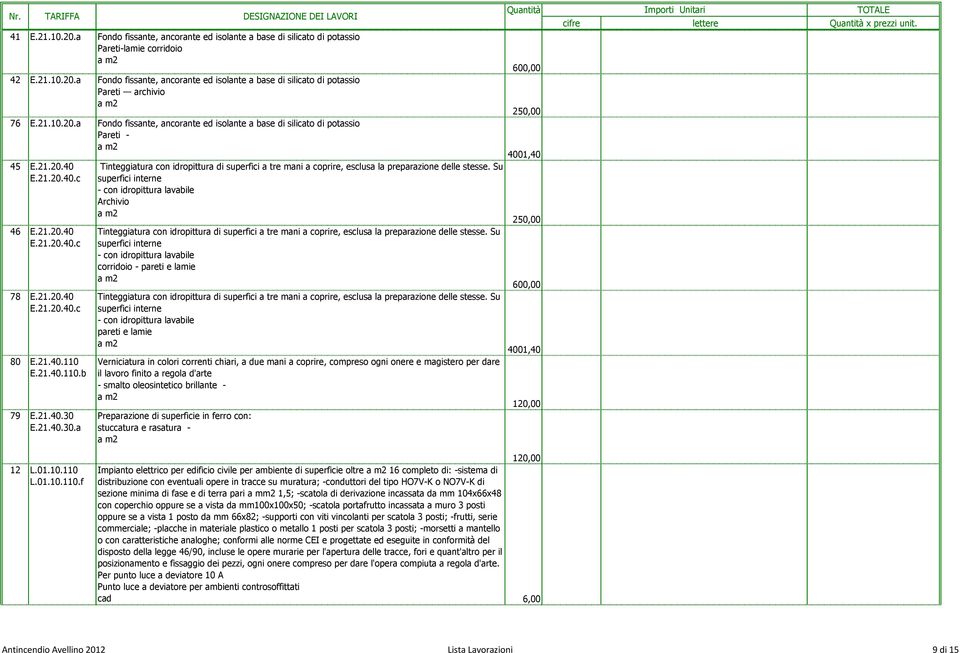 21.40.30 E.21.40.30.a Tinteggiatura con idropittura di superfici a tre mani a coprire, esclusa la preparazione delle stesse.