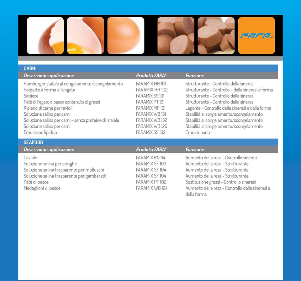 FARAMIX MP 101 Legante - Controllo della sineresi e della forma Soluzione salina per carni FARAMIX WB 131 Stabilità al congelamento/scongelamento Soluzione salina per carni - senza proteine di maiale