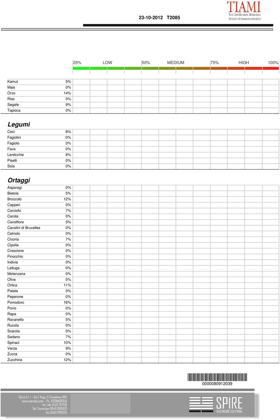 Cavolfiore 5% Cavolini di Bruxelles 0% Cetriolo 0% Cicoria 7% Cipolla 0% Crescione 0% Finocchio 0% Indivia 0% Lattuga 0% Melanzana 0% Oliva 0%