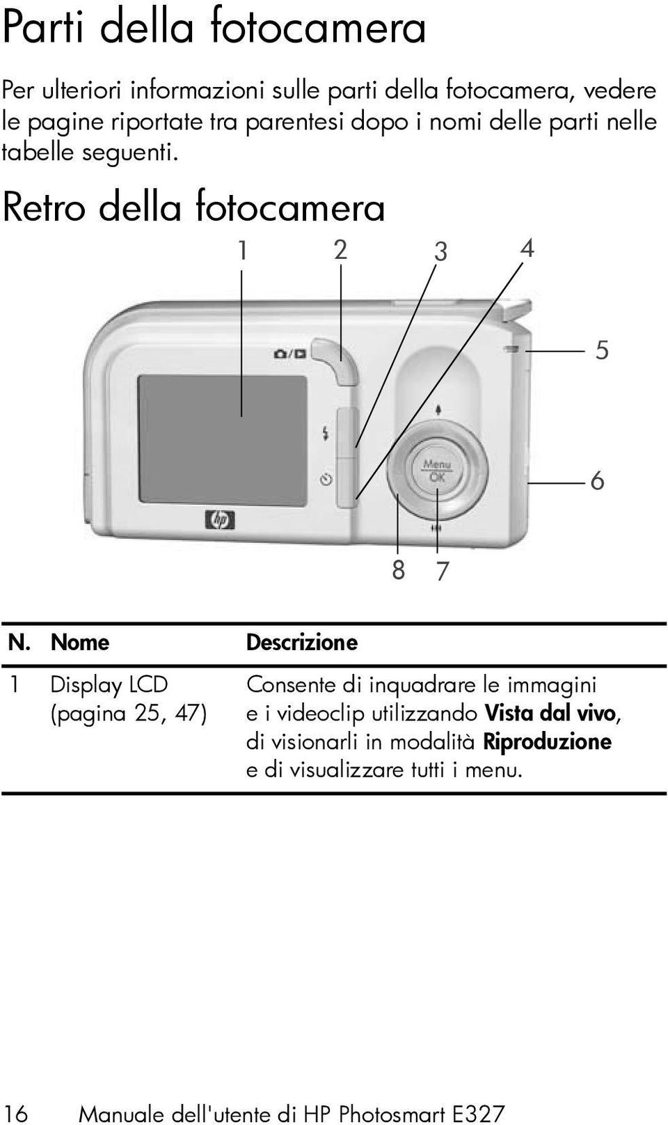 Nome Descrizione 1 Display LCD (pagina 25, 47) Consente di inquadrare le immagini e i videoclip utilizzando
