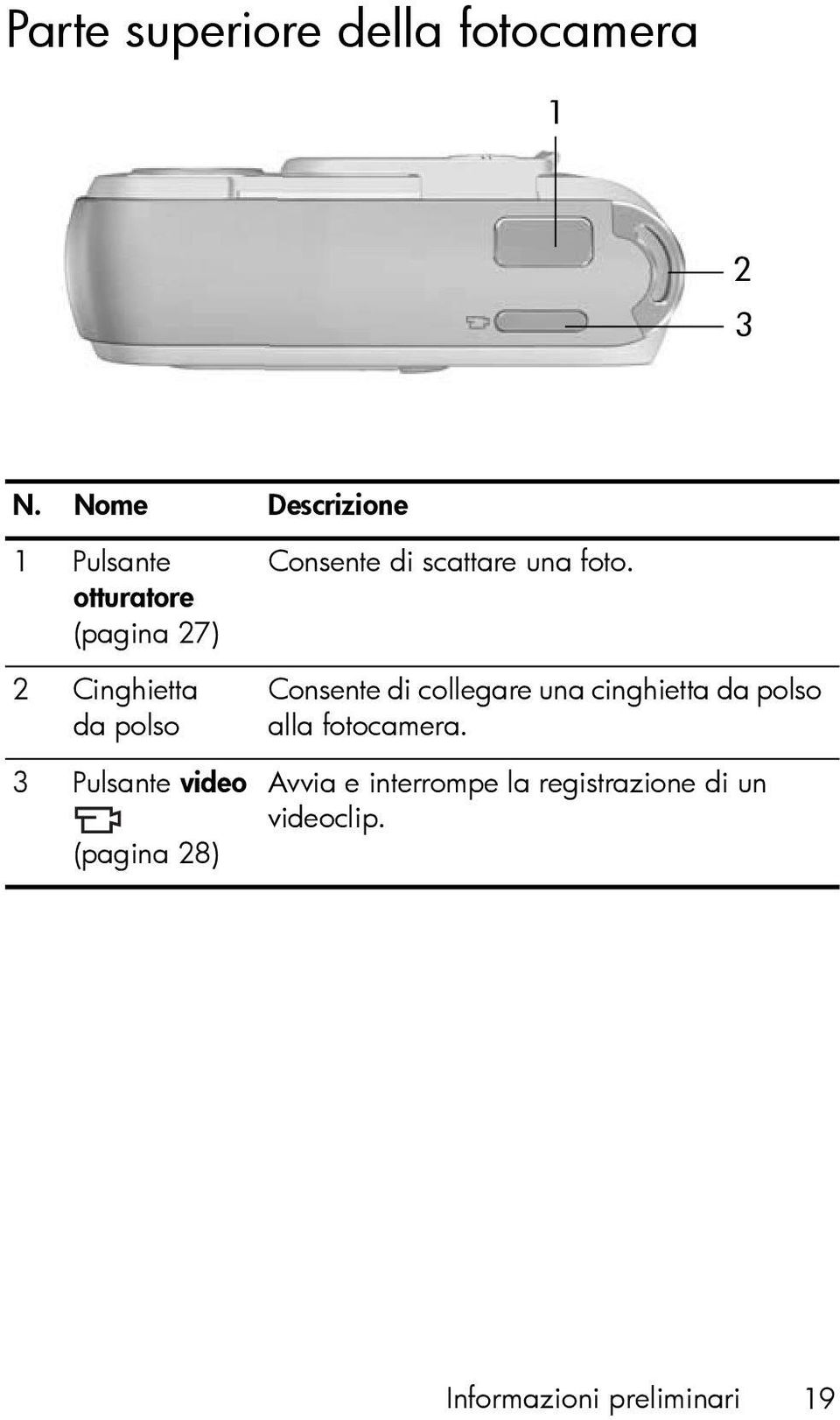 Pulsante video (pagina 28) Consente di scattare una foto.