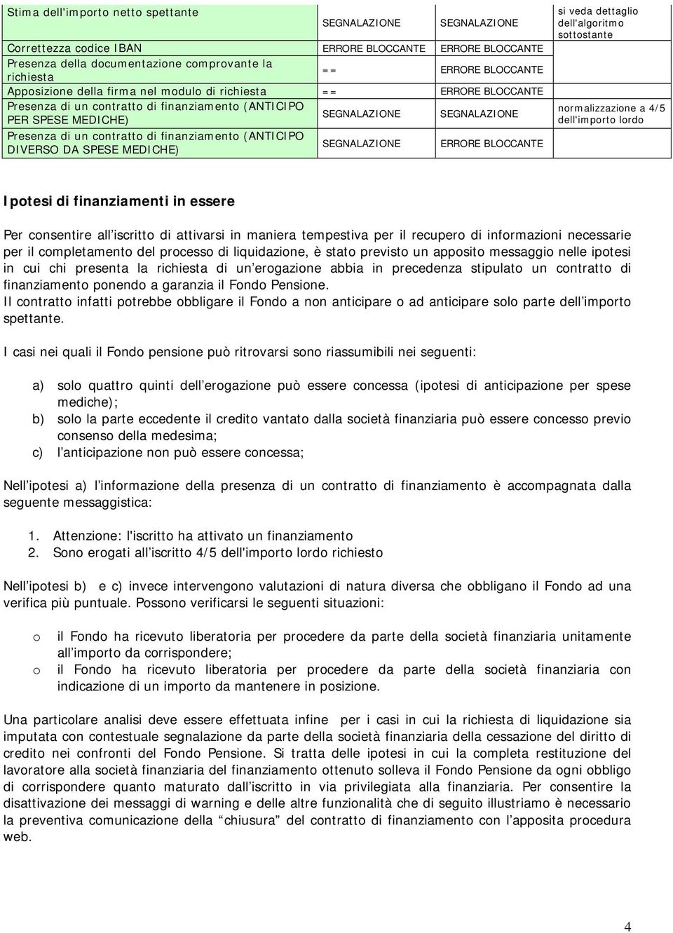 MEDICHE) SEGNALAZIONE ERRORE BLOCCANTE si veda dettaglio dell'algoritmo sottostante normalizzazione a 4/5 dell'importo lordo Ipotesi di finanziamenti in essere Per consentire all iscritto di