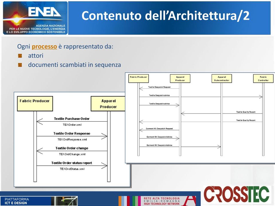 documenti scambiati in