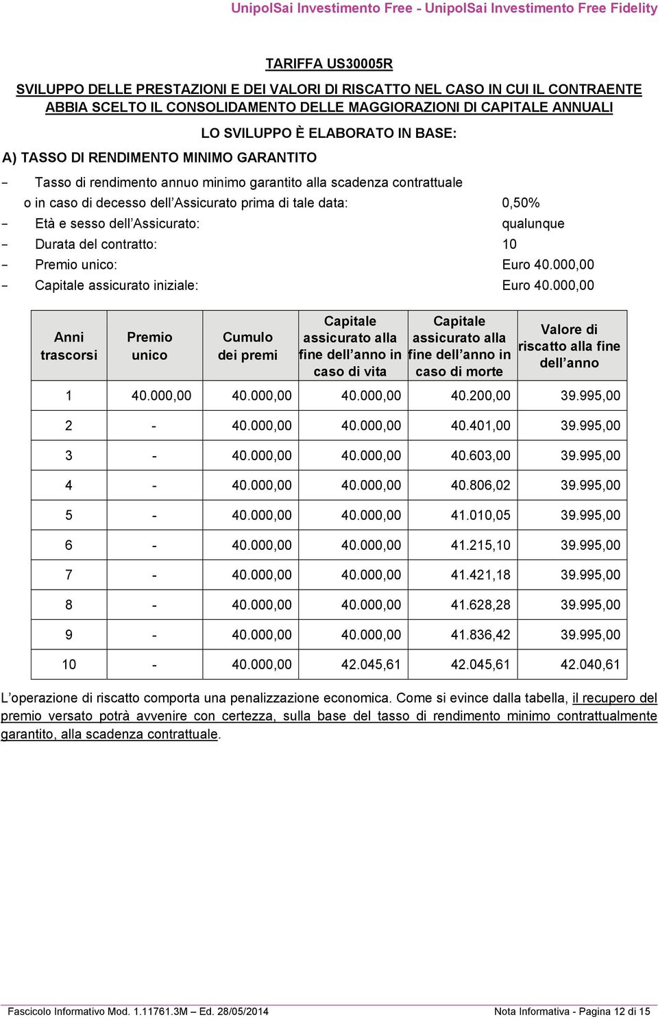 Assicurato: qualunque - Durata del contratto: 10 - Premio unico: Euro 40.000,00 - Capitale assicurato iniziale: Euro 40.