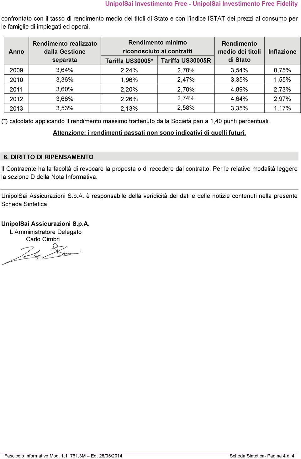 3,54% 0,75% 2010 3,36% 1,96% 2,47% 3,35% 1,55% 2011 3,60% 2,20% 2,70% 4,89% 2,73% 2012 3,66% 2,26% 2,74% 4,64% 2,97% 2013 3,53% 2,13% 2,58% 3,35% 1,17% () calcolato applicando il rendimento massimo