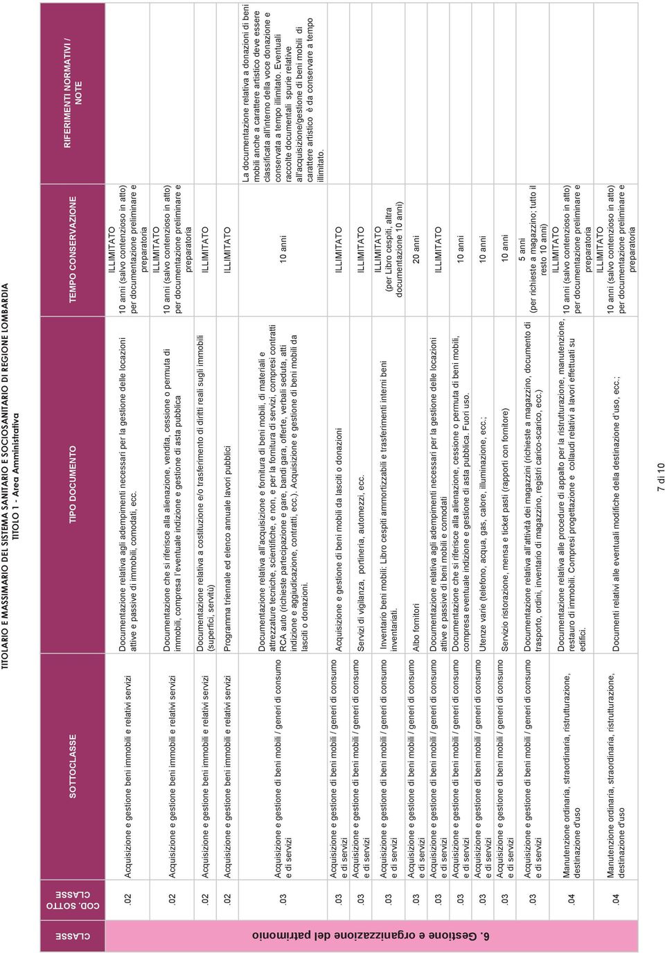 02 Acquisizione e gestione beni immobili e relativi servizi Documentazione relativa agli adempimenti necessari per la gestione delle locazioni attive e passive di immobili, comodati, ecc.